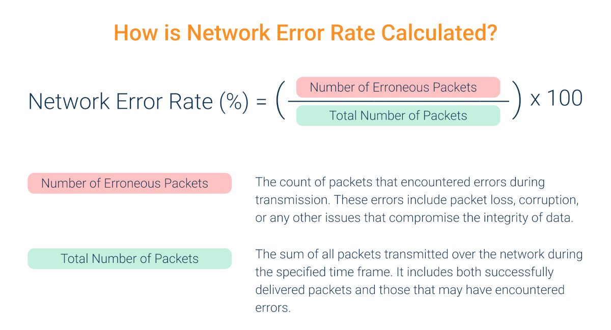 measure network error rate